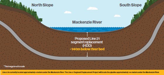 enbridge line 21 repair
